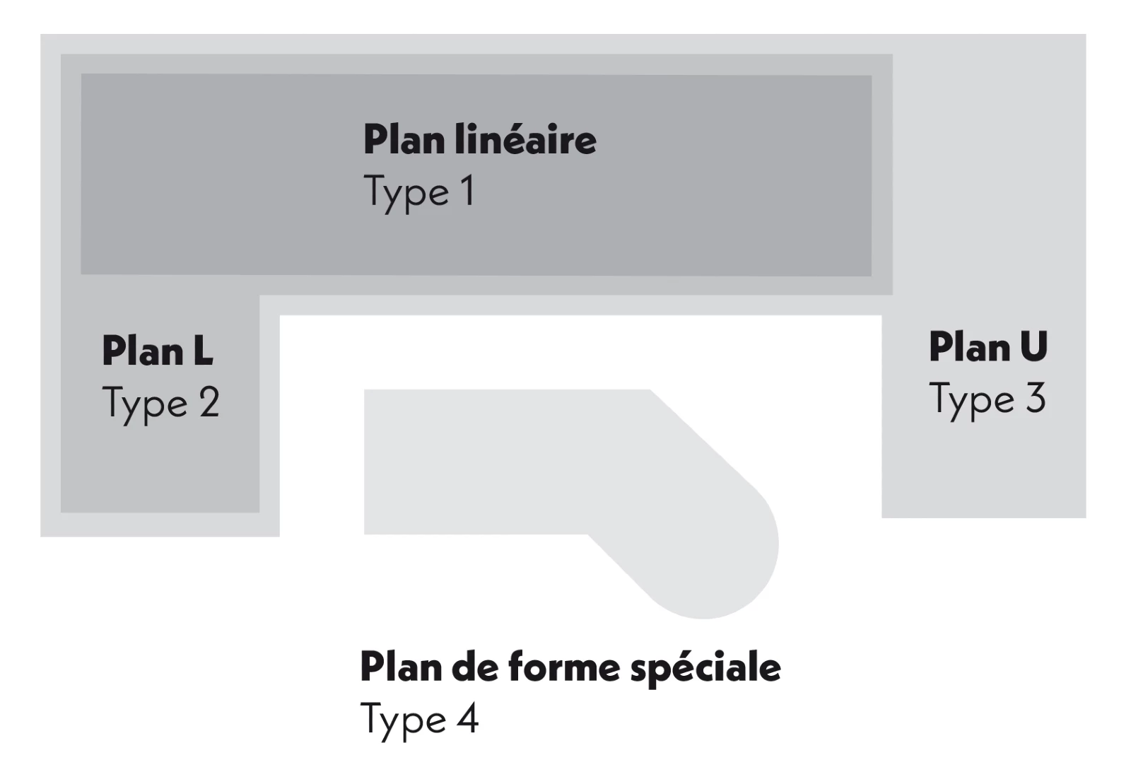 Le bon plan, c’est d’abord la bonne commande.